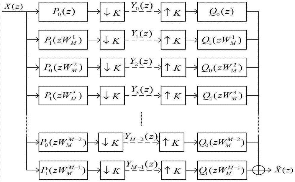 A Minimax Design Method for Alternating DFT Modulated Filter Banks