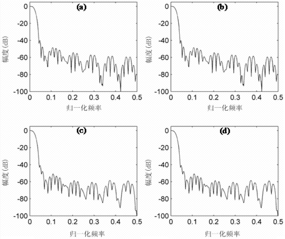 A Minimax Design Method for Alternating DFT Modulated Filter Banks