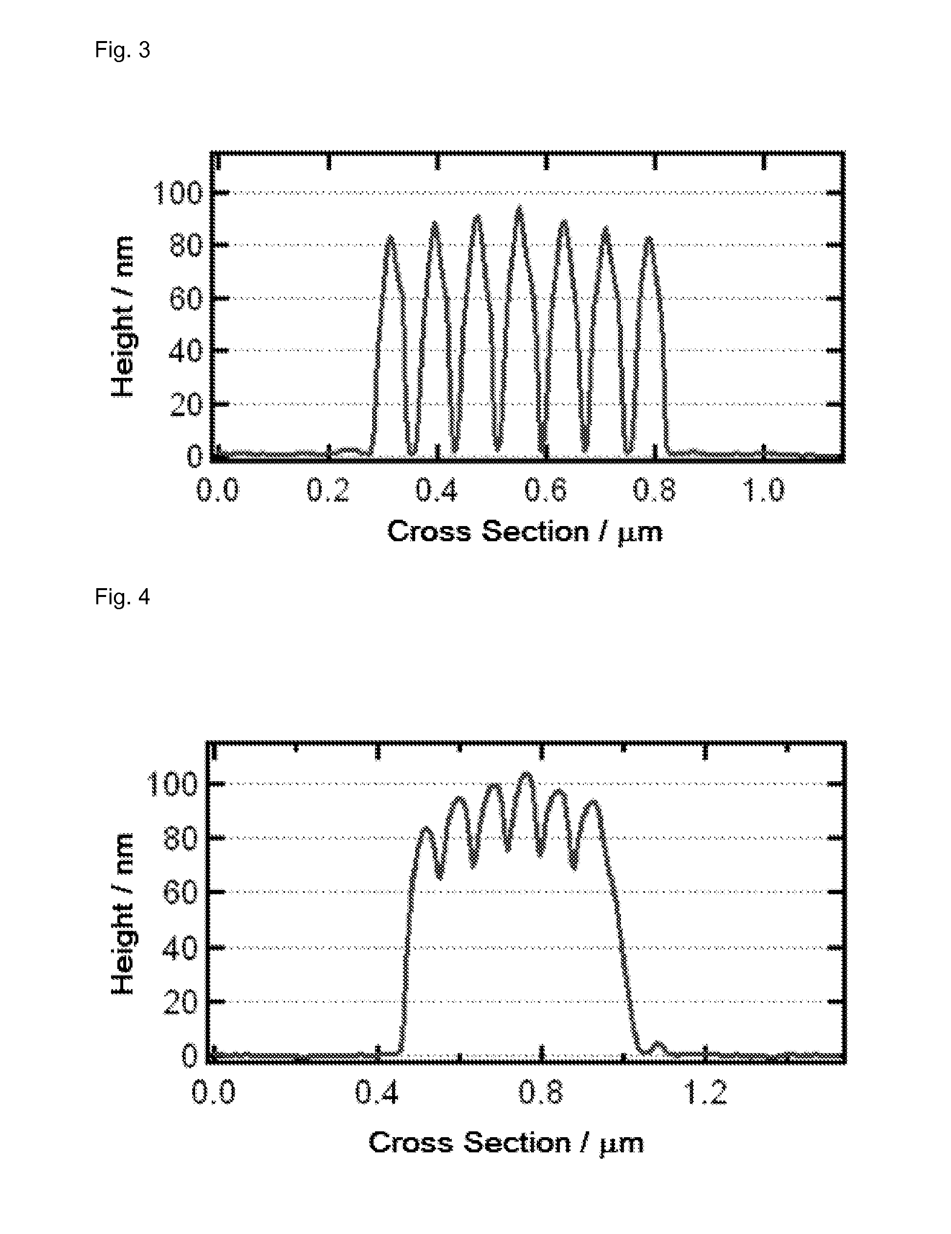 Composition for manufacturing integrated circuit devices, optical devices, micromachines and mechanical precision devices