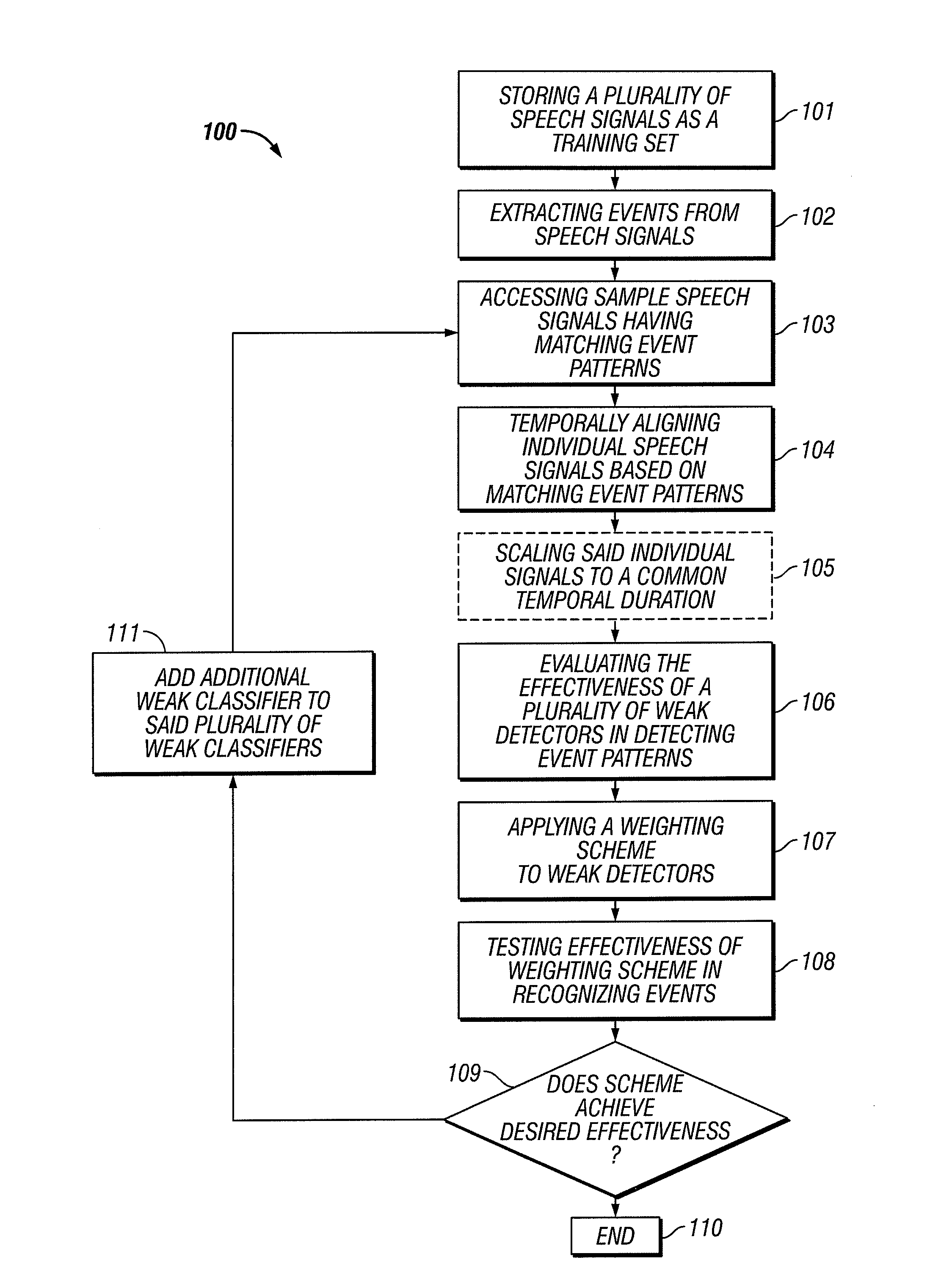 System and method for automatic speech to text conversion