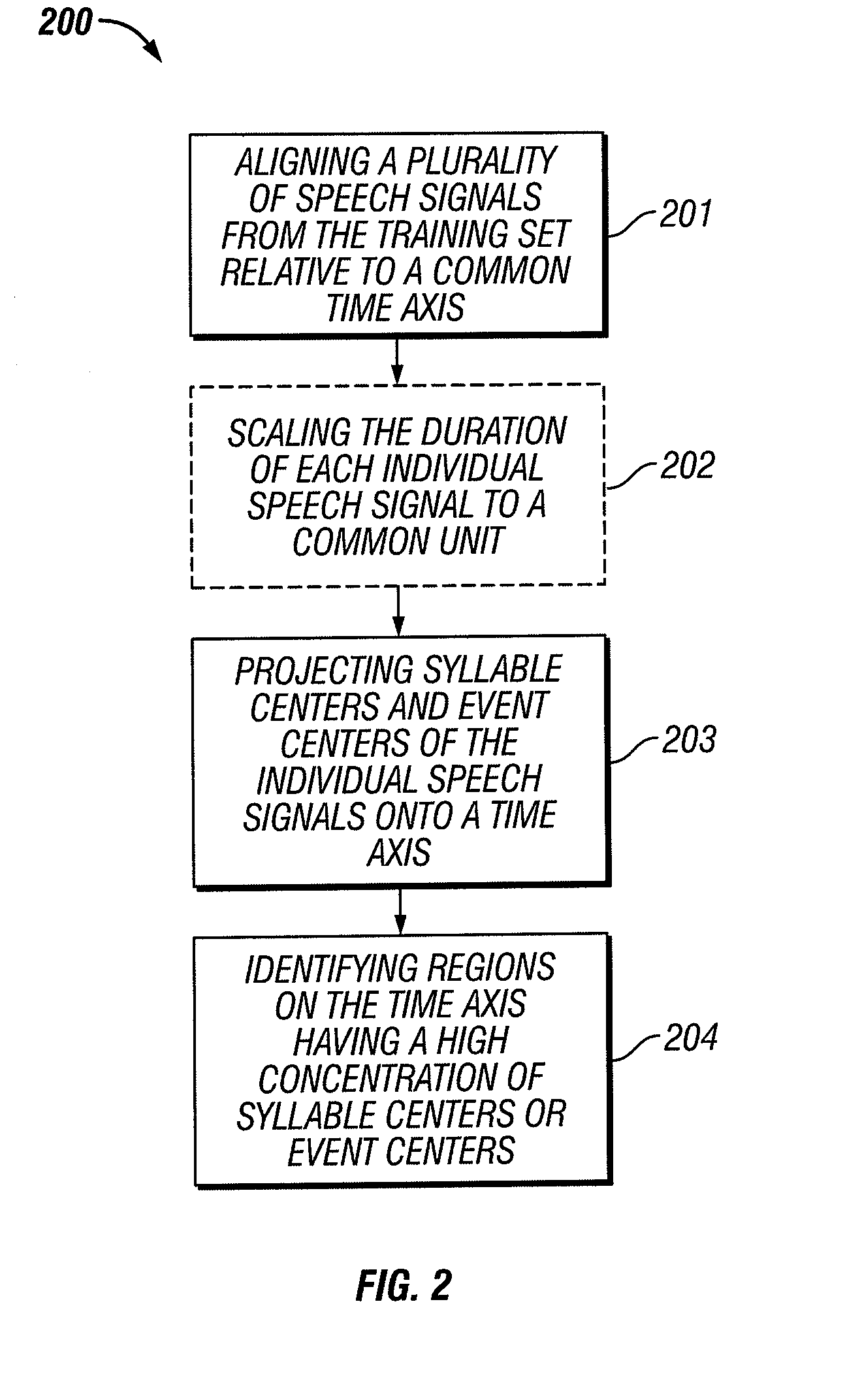 System and method for automatic speech to text conversion