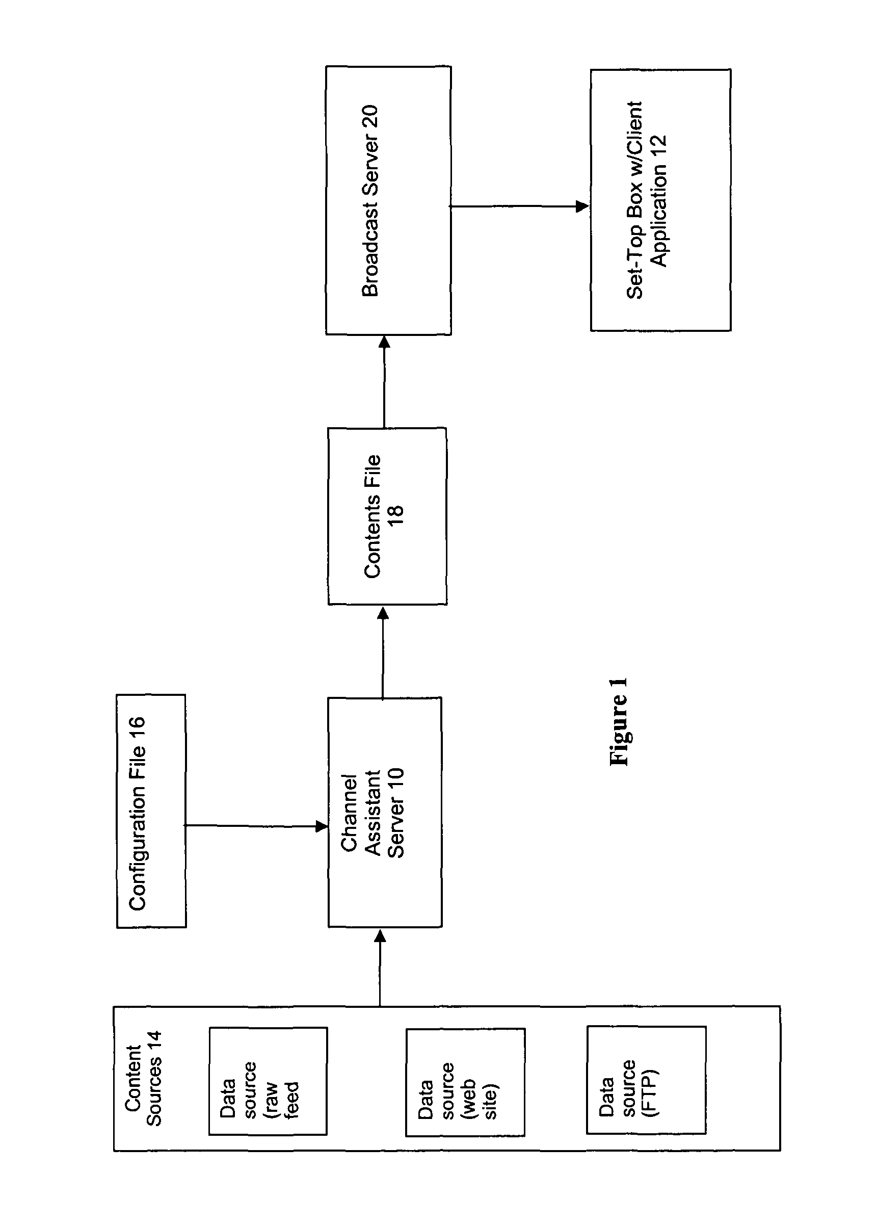 Programming contextual interactive user interface for television