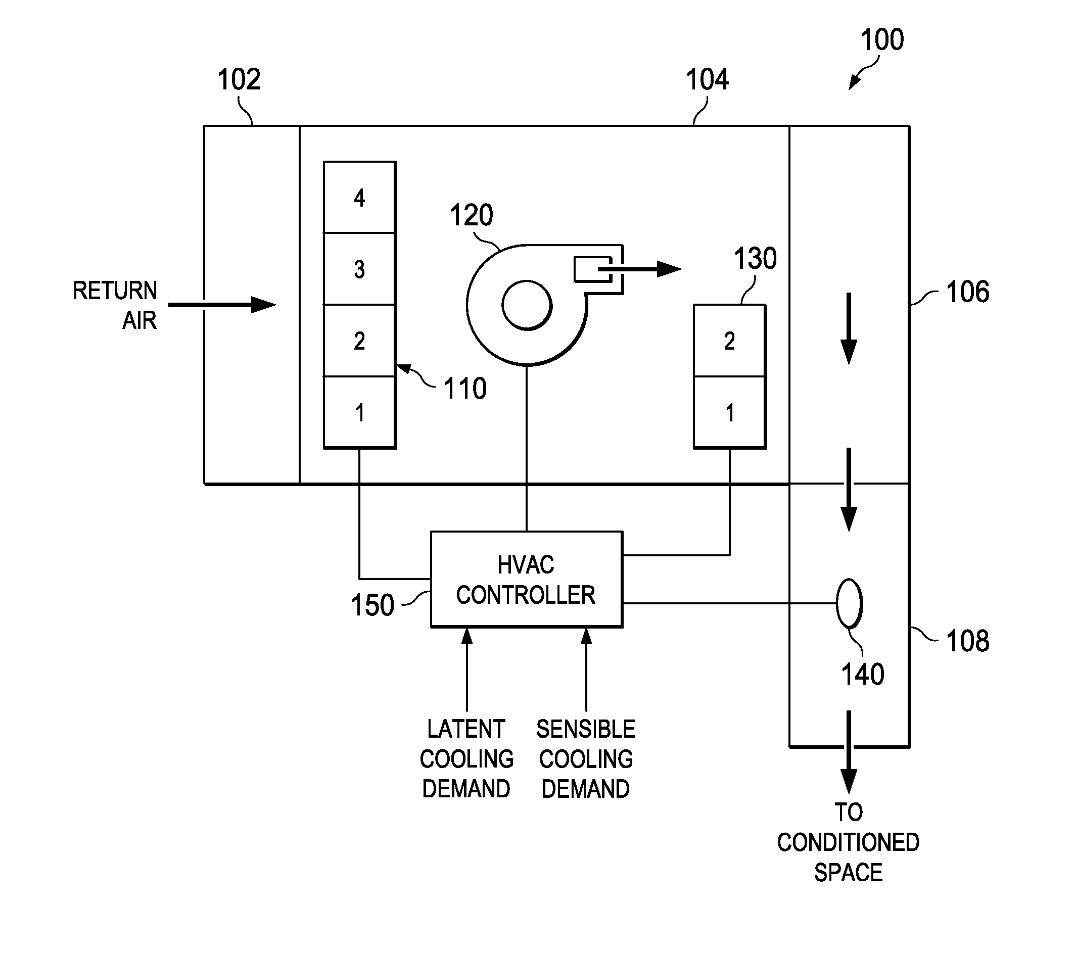 Constant air volume HVAC system with a dehumidification function and discharge air temperature control, an HVAC controller therefor and a method of operation thereof