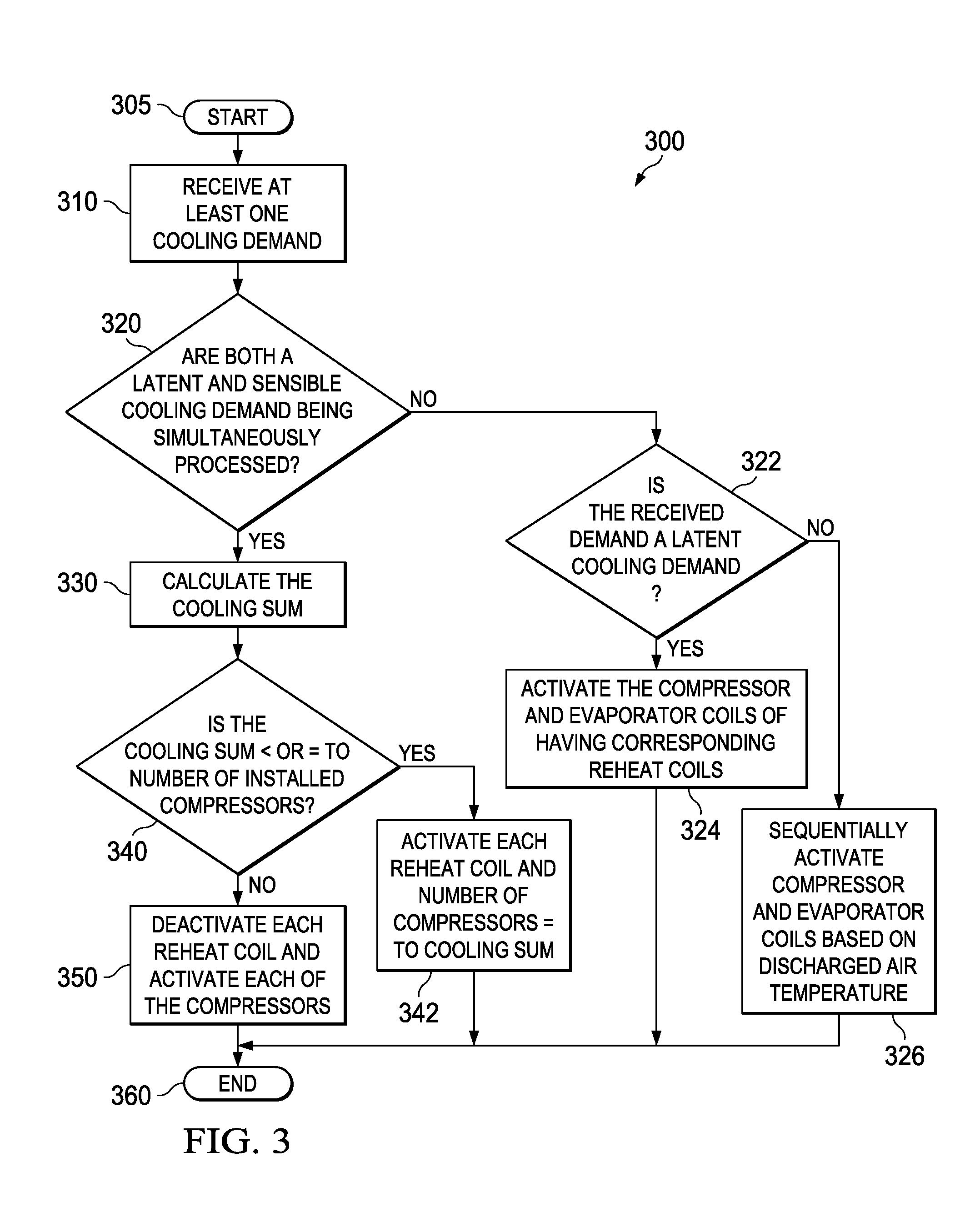 Constant air volume HVAC system with a dehumidification function and discharge air temperature control, an HVAC controller therefor and a method of operation thereof