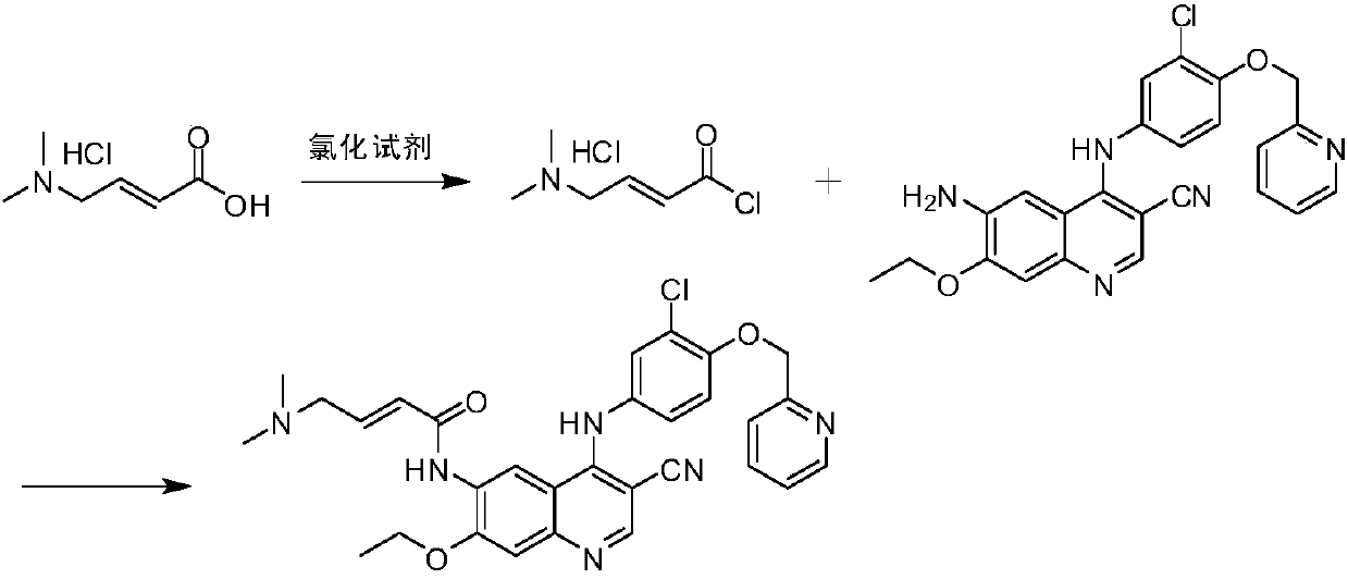 Preparation method of neratinib