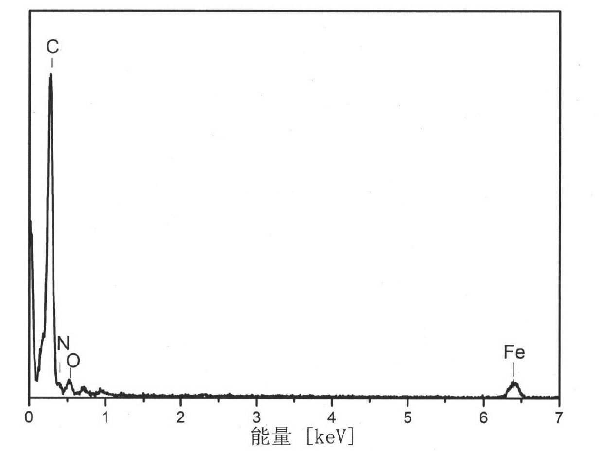 Preparation method for carbon nanofiber containing transition metal and nitrogen element and application of carbon nanofiber in fuel-cell catalysts