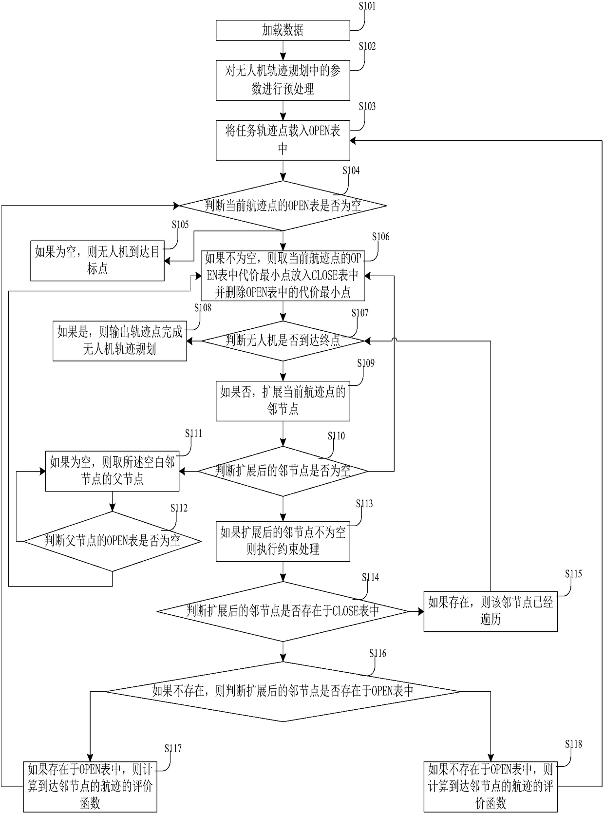 UAV trajectory planning method and device based on A* algorithm and storage device