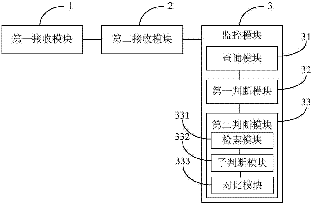 Method, platform and system for monitoring online taxi-hailing orders