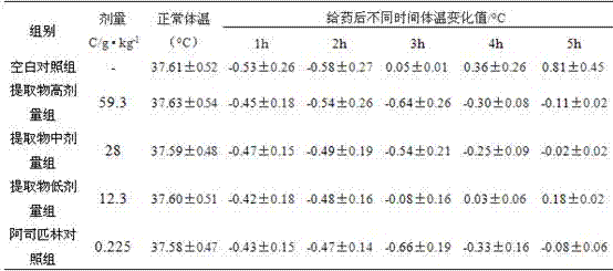 A traditional Chinese medicine composition, preparation and preparation method thereof with functions of clearing heat and dispelling stagnation