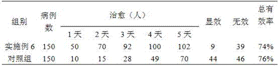 A traditional Chinese medicine composition, preparation and preparation method thereof with functions of clearing heat and dispelling stagnation