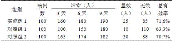 A traditional Chinese medicine composition, preparation and preparation method thereof with functions of clearing heat and dispelling stagnation