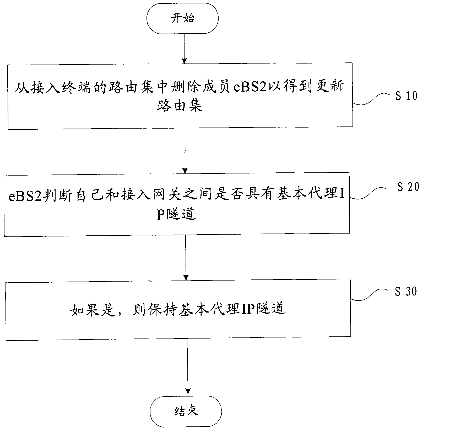 Method and system for deleting personnel in multi-tunnel routeset