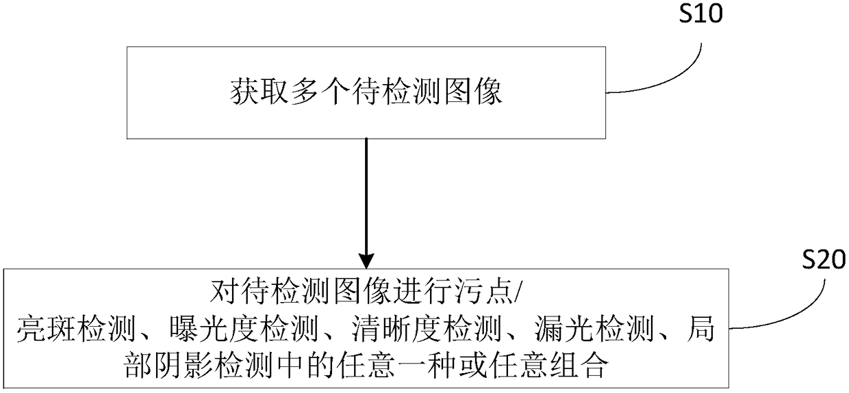 Image detection and processing method and device and terminal