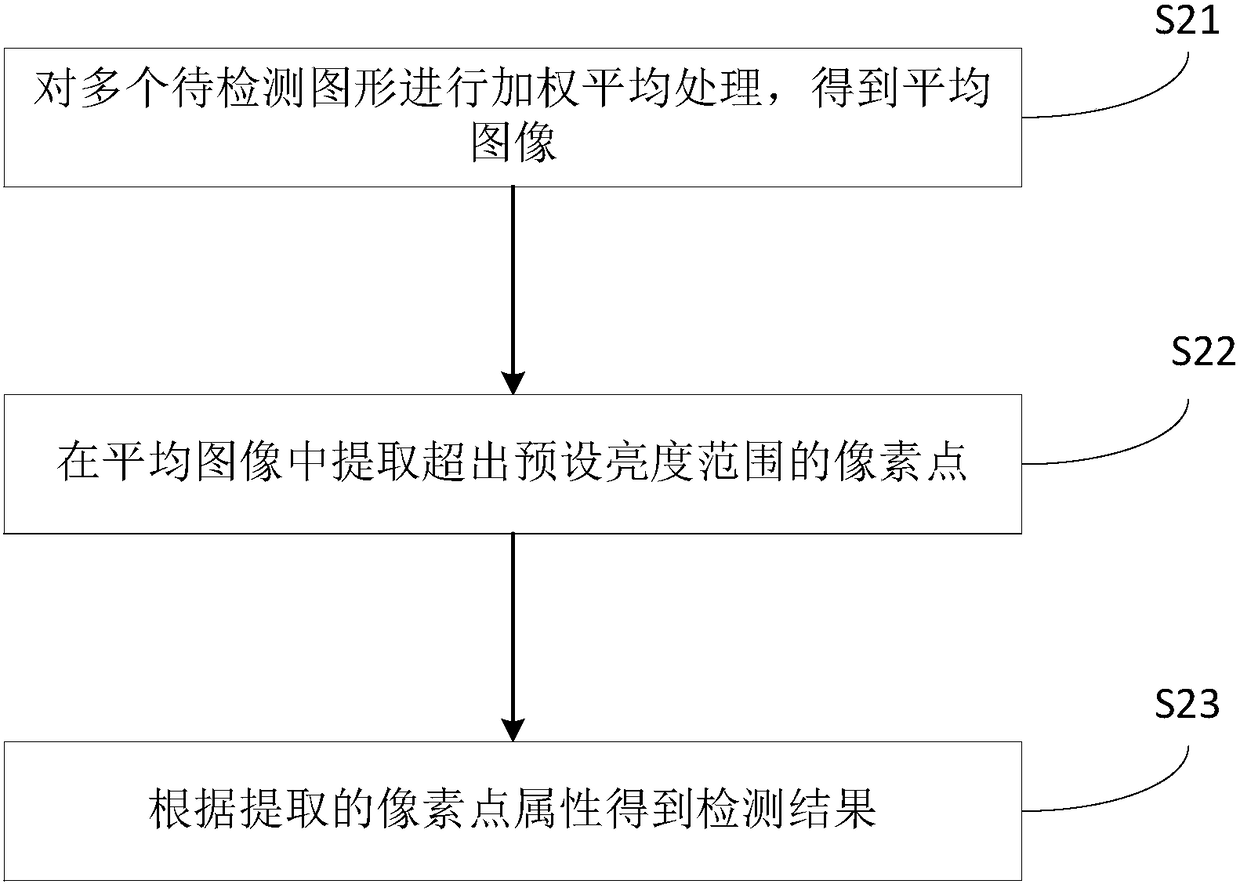 Image detection and processing method and device and terminal