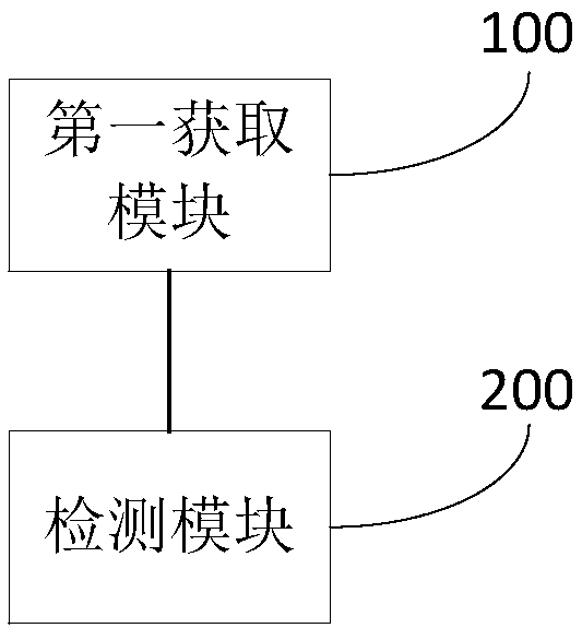 Image detection and processing method and device and terminal