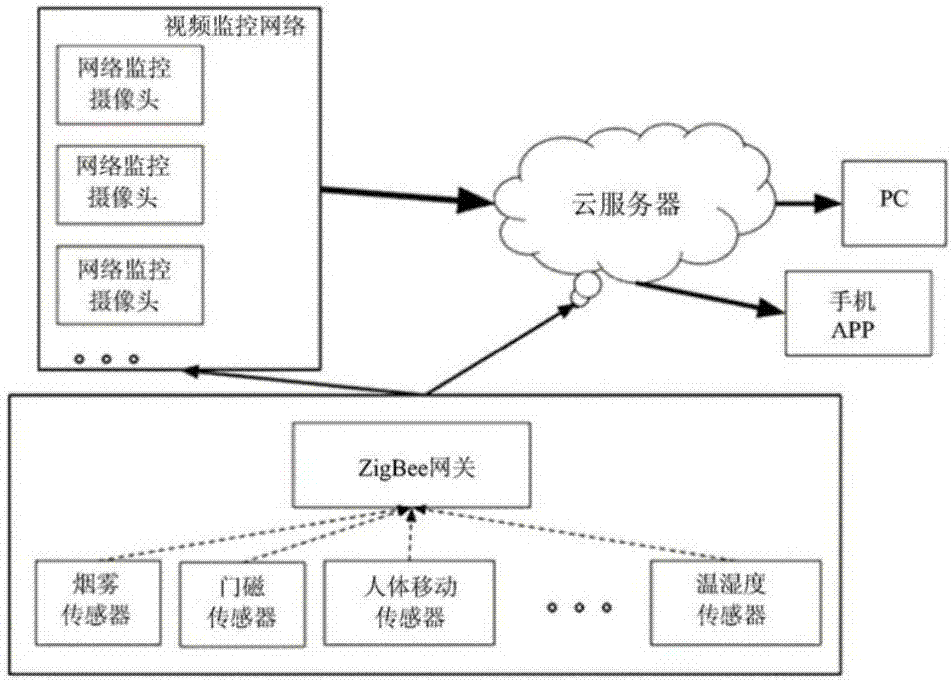 Parking garage monitor system and method integrating ZigBee sensor network