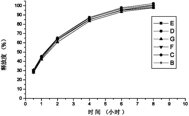 Preparation for treating allergic rhinitis and preparation method thereof