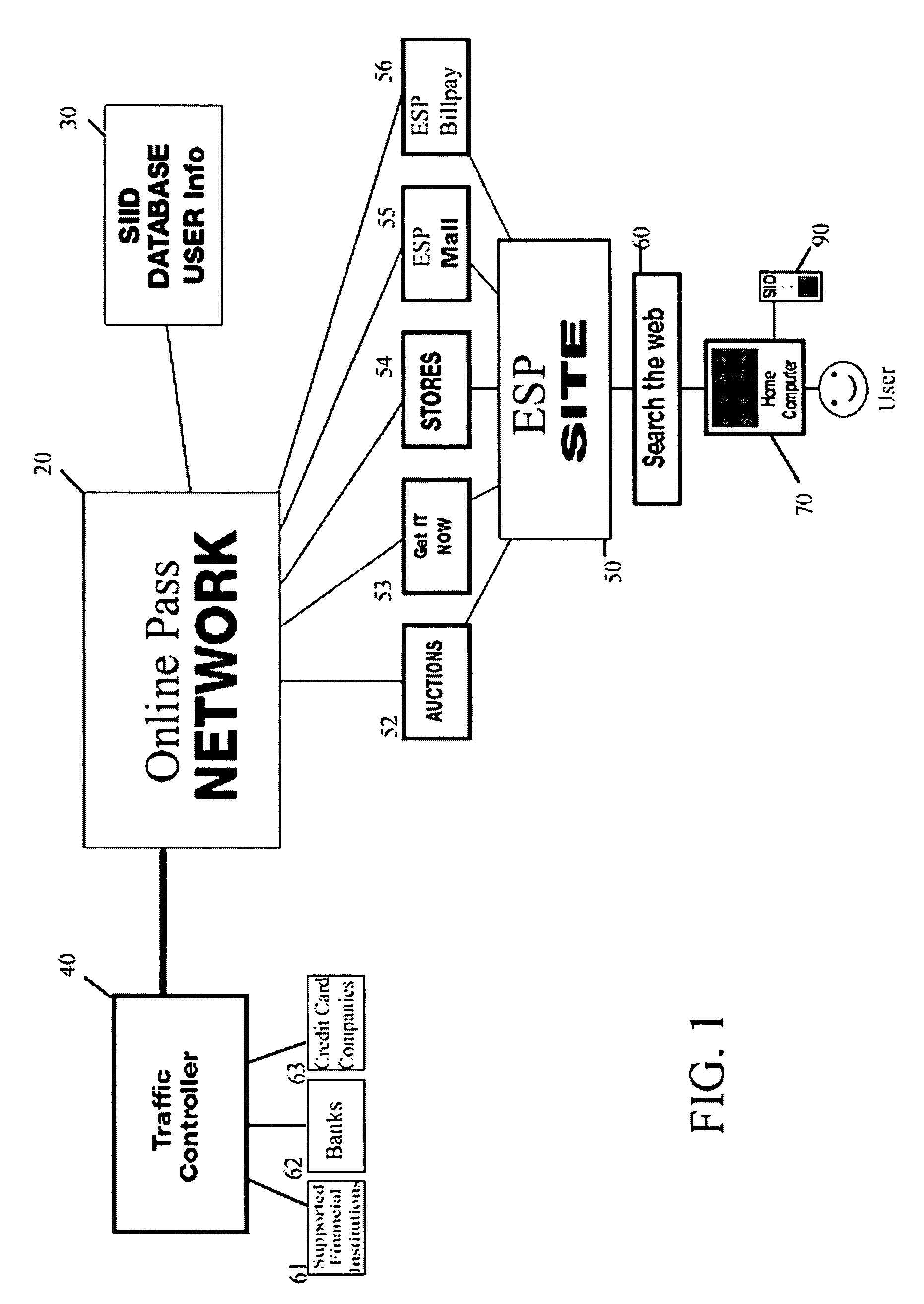 System for secure online selling, buying and bill pay in an electronic commerce setting