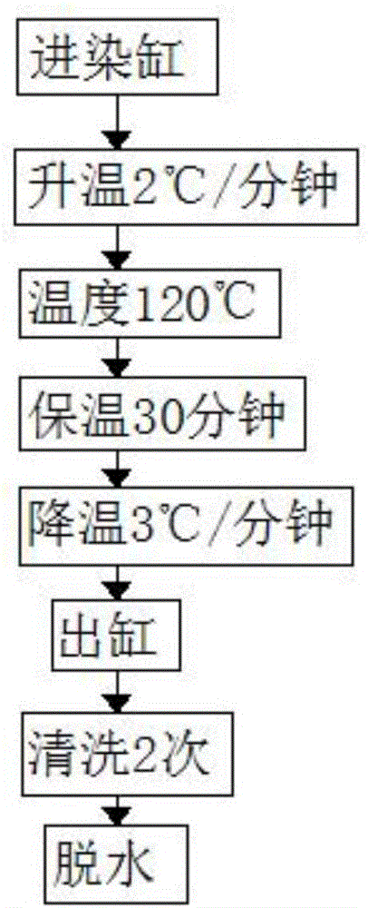 JPA150D eyelet fabric used in automotive trim surface layer