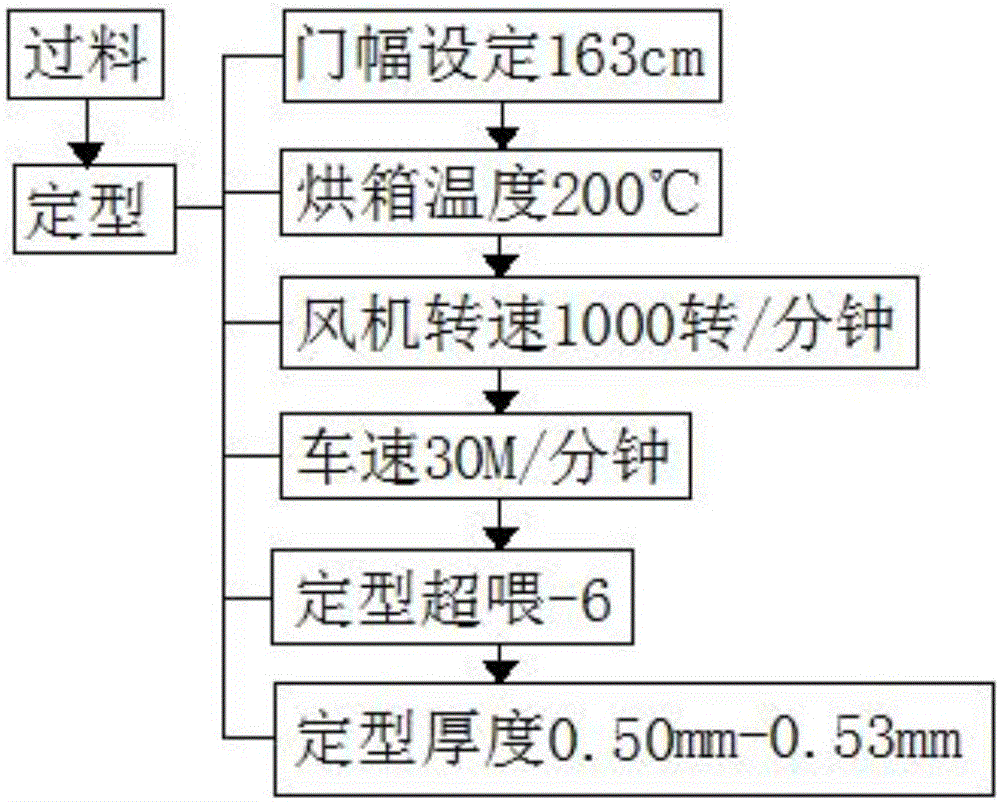 JPA150D eyelet fabric used in automotive trim surface layer