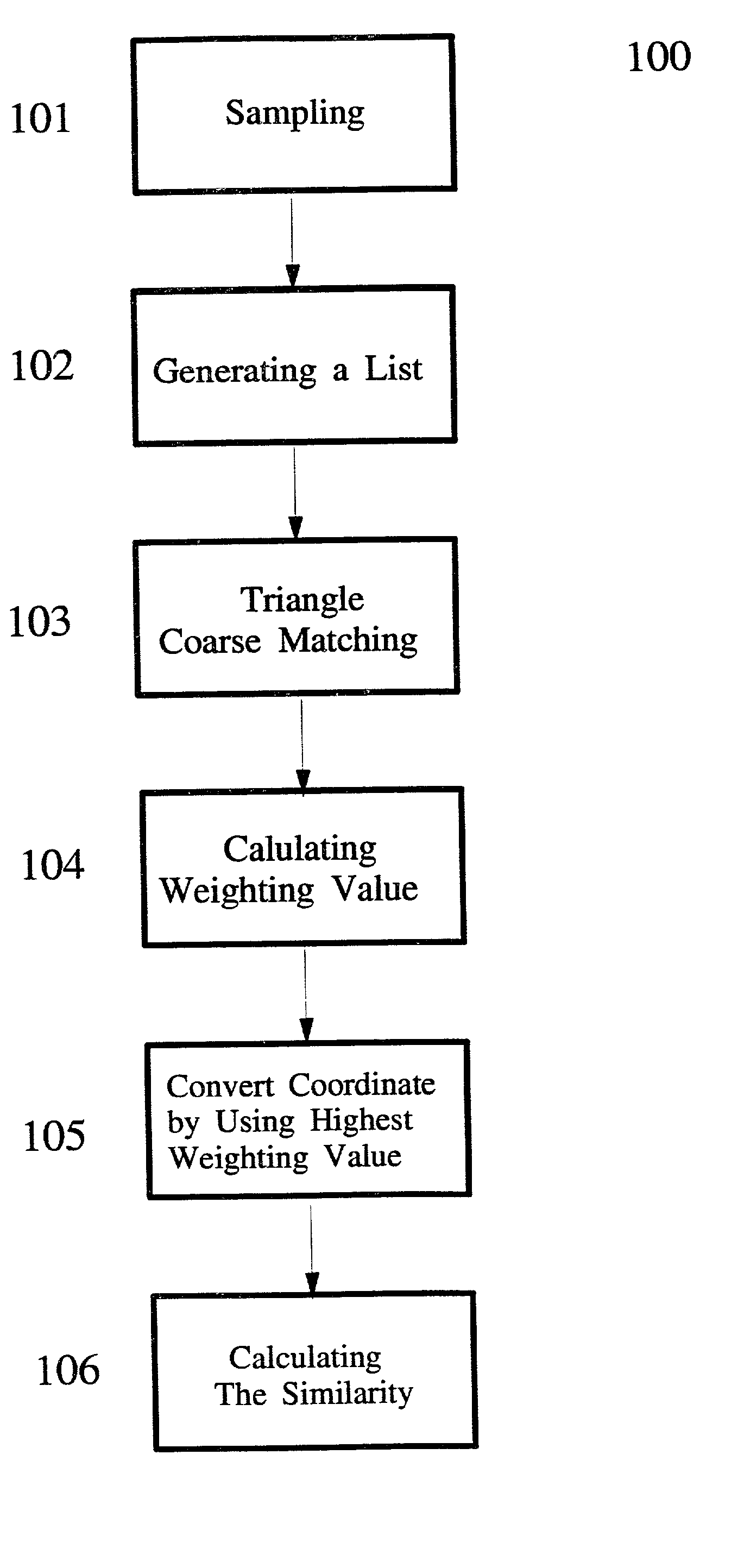 Triangle automatic matching method