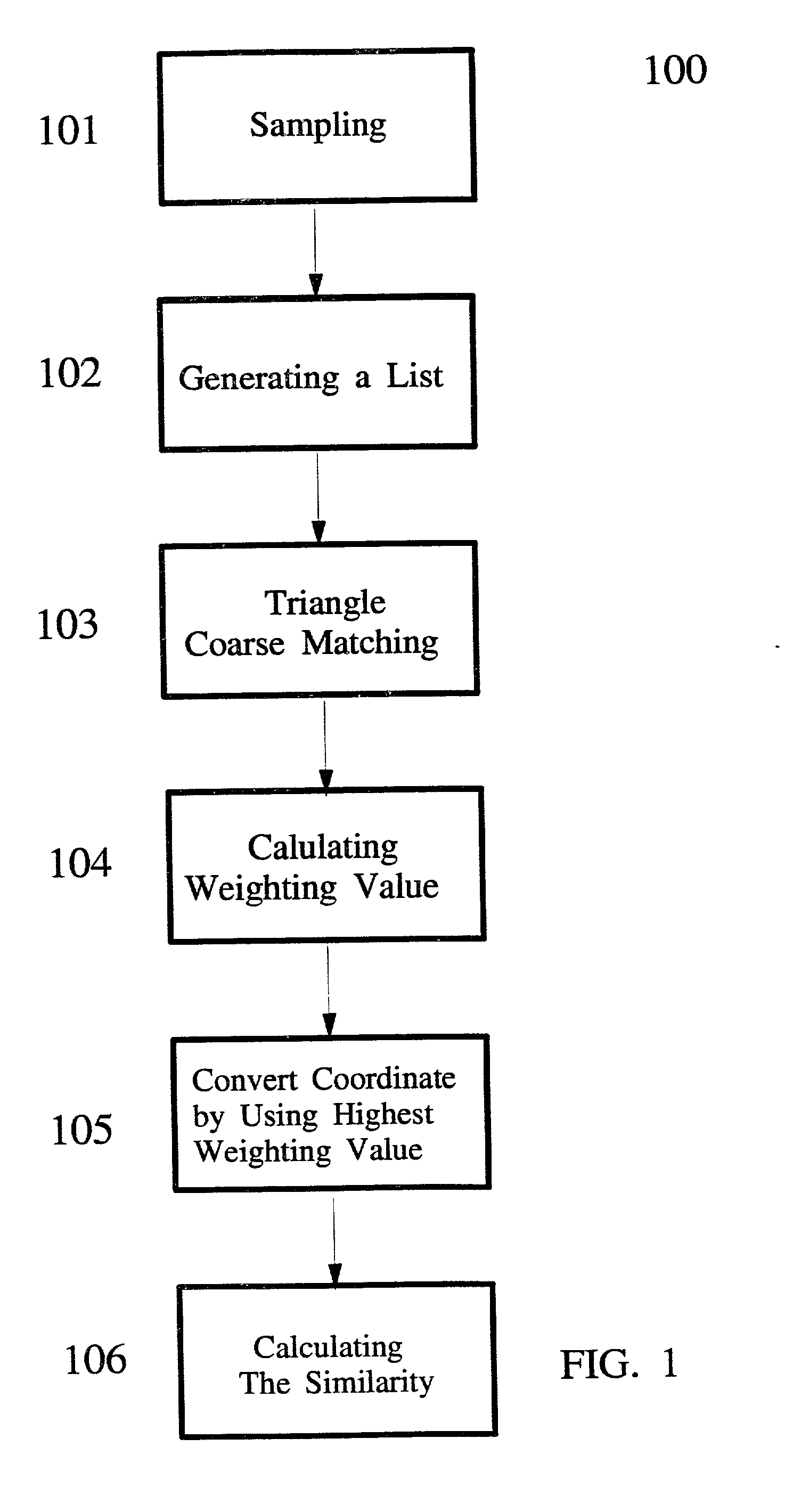 Triangle automatic matching method