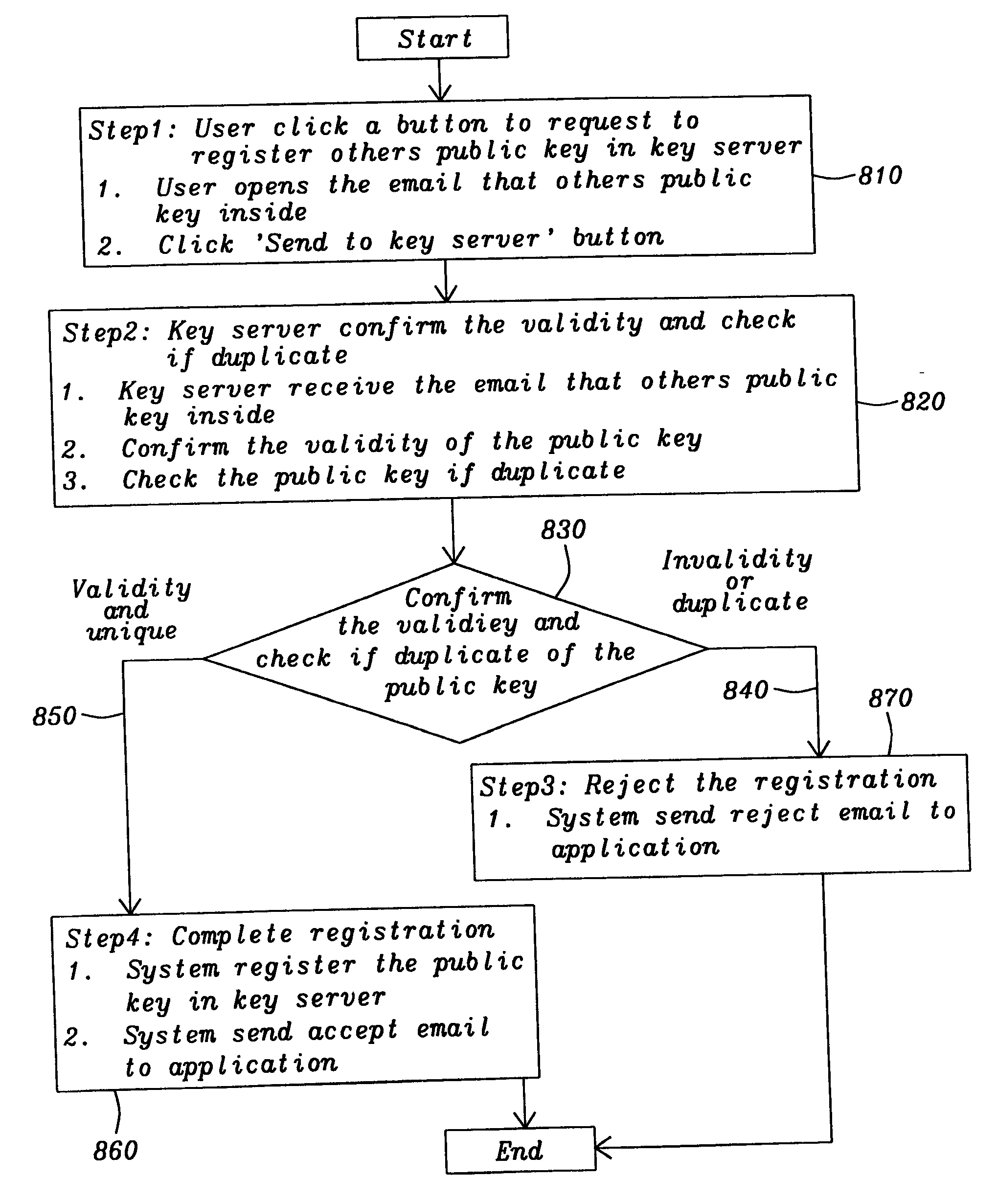 Integrate PGP and Lotus Notes to encrypt / decrypt email