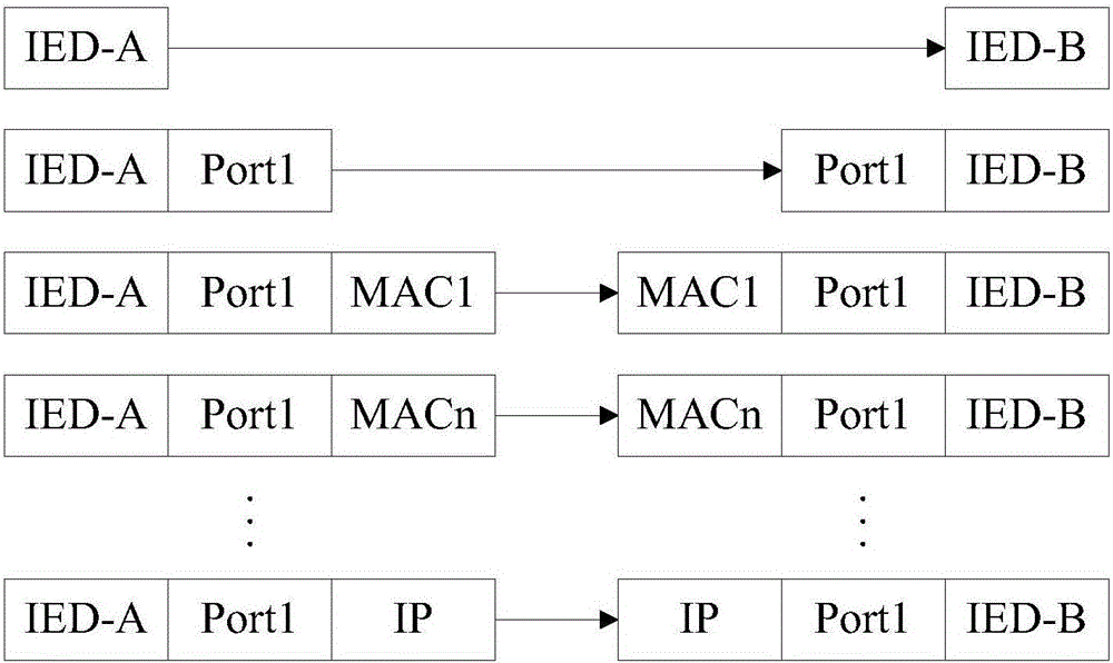 Fault locating method and device for intelligent substation