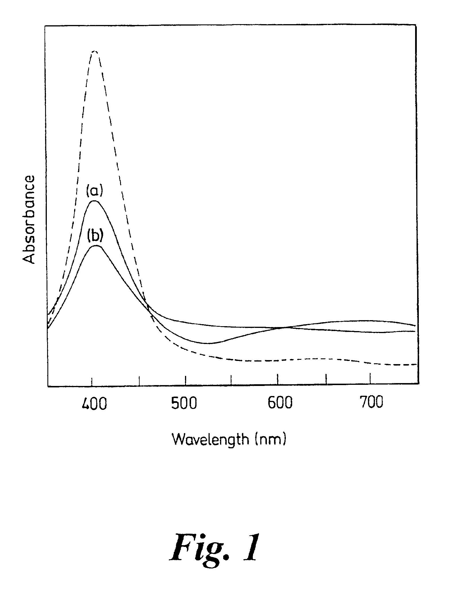 Nucleic acid sequence identification