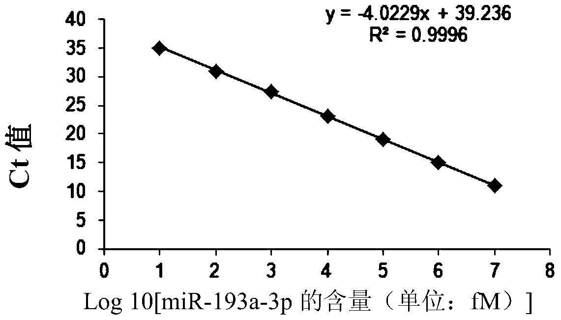 Use of miRNA molecules in the diagnosis and prognosis of schizophrenia