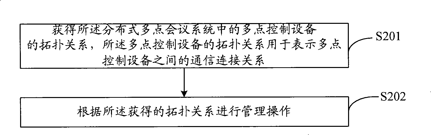 Management method, management device and management system in distributed multi-point conference system