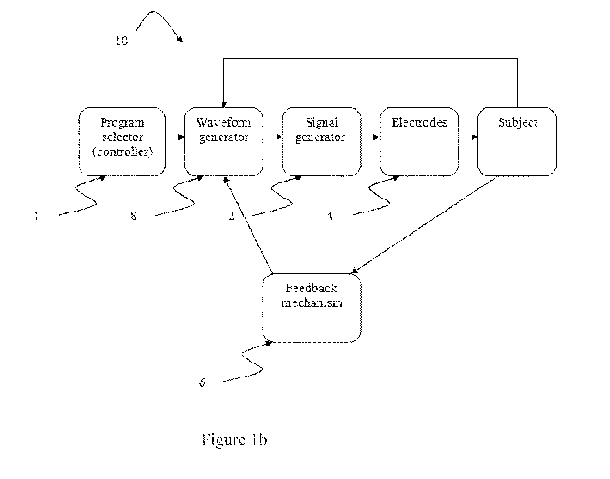 Esthetic device useful for increasing skin beautification and methods thereof