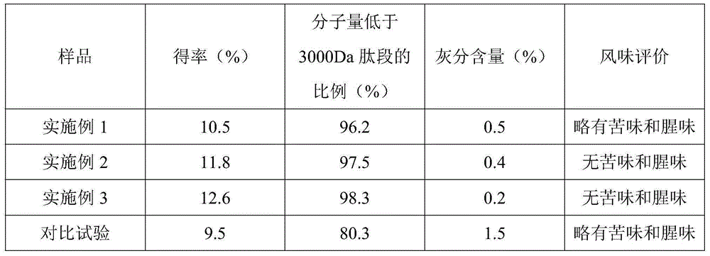 Method for preparing fishskin fish-scale collagen protein