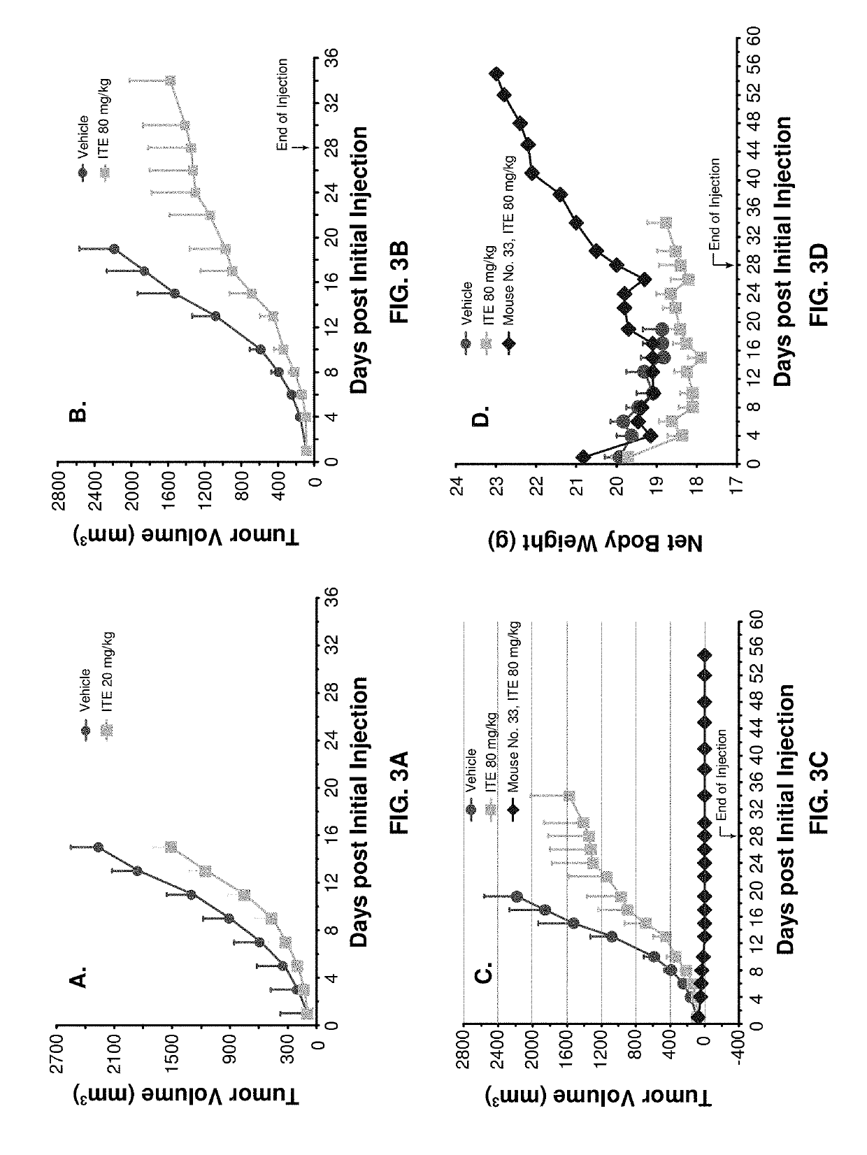 Methods of Cancer Treatment with 2-(1'H-Indole-3'-Carbonyl)-Thiazole-4-Carboxylic Acid Methyl Ester