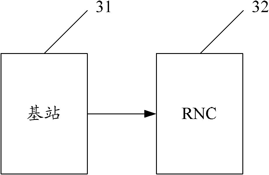 Method and system for radio network controller to obtain base station transmission bandwidth threshold