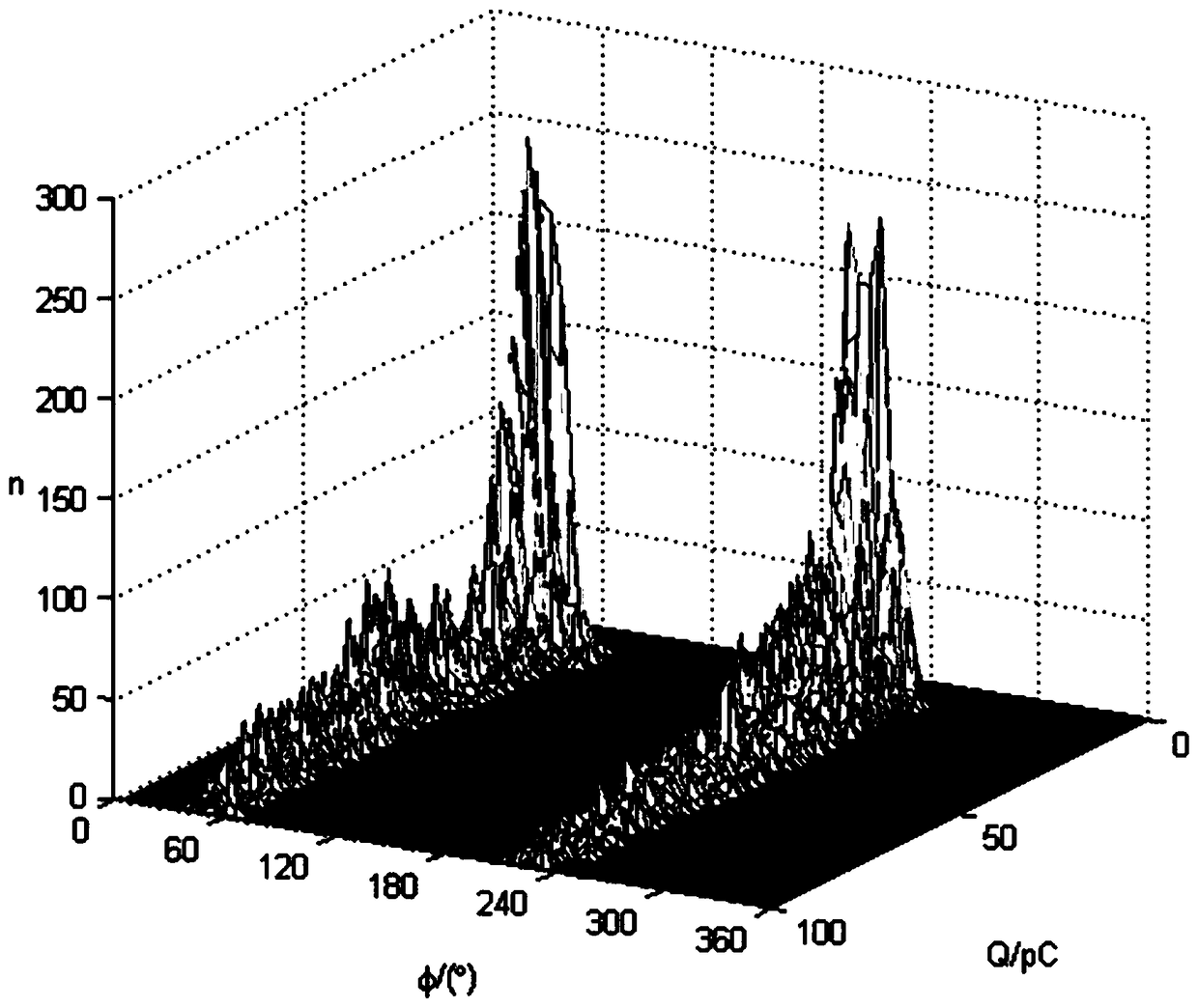 Identification method for cable partial discharge insulation defects