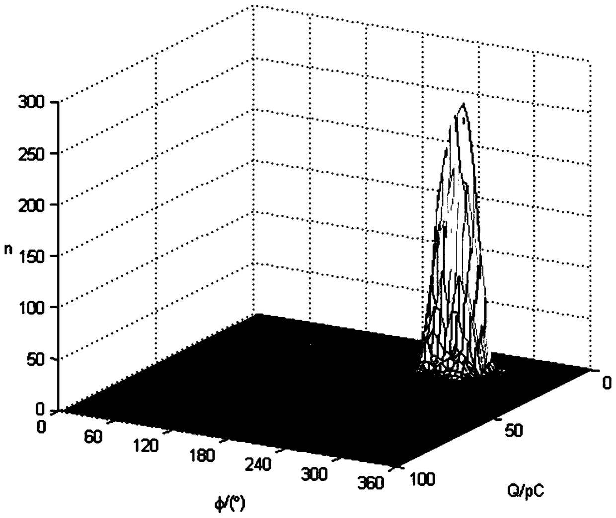 Identification method for cable partial discharge insulation defects