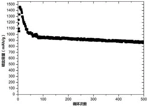 Polymer composite solid electrolyte and preparation method and application thereof