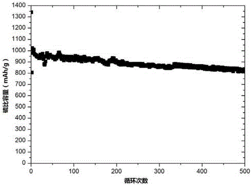 Polymer composite solid electrolyte and preparation method and application thereof