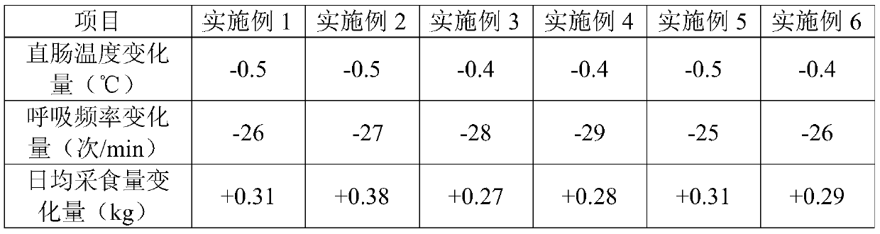 Summer fattening milk goat supplement feed and preparation method thereof