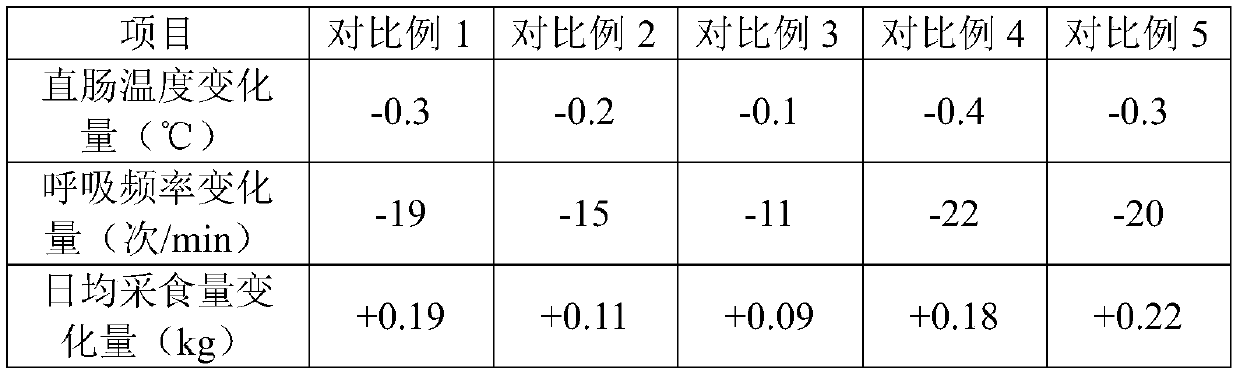 Summer fattening milk goat supplement feed and preparation method thereof