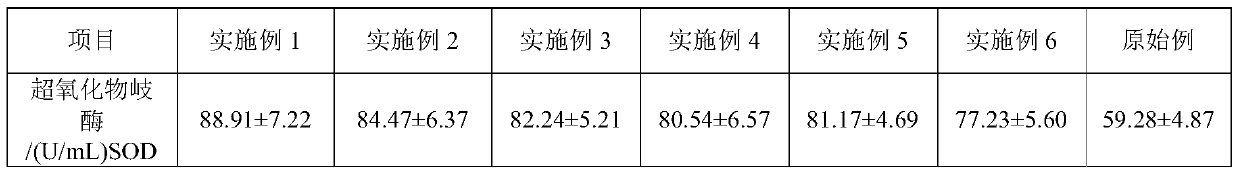 Summer fattening milk goat supplement feed and preparation method thereof