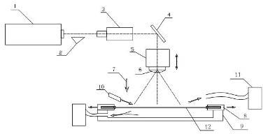 Device and method for making metal film group holes by using ultra-short pulse laser