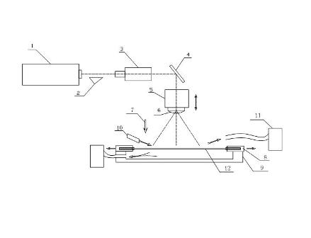 Device and method for making metal film group holes by using ultra-short pulse laser