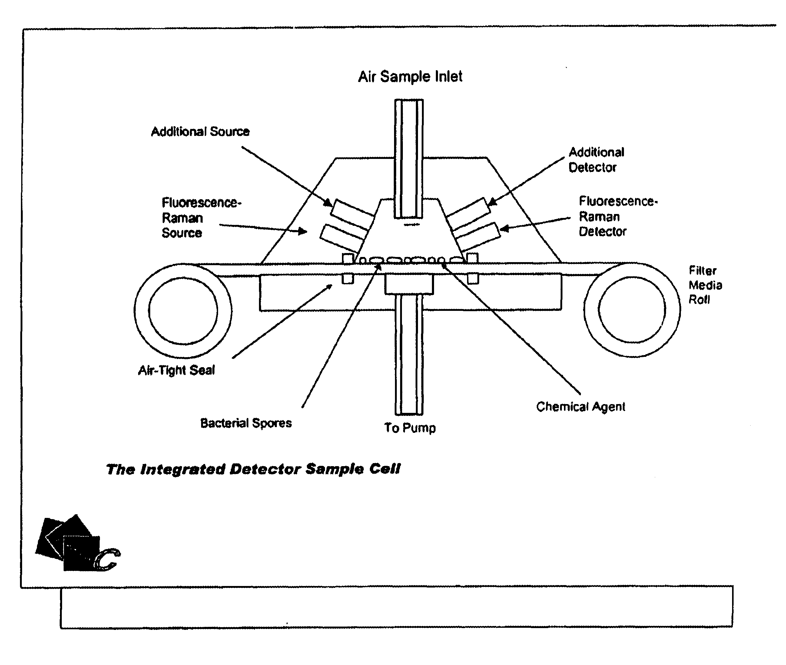 Method for detection of pathogenic microorganisms