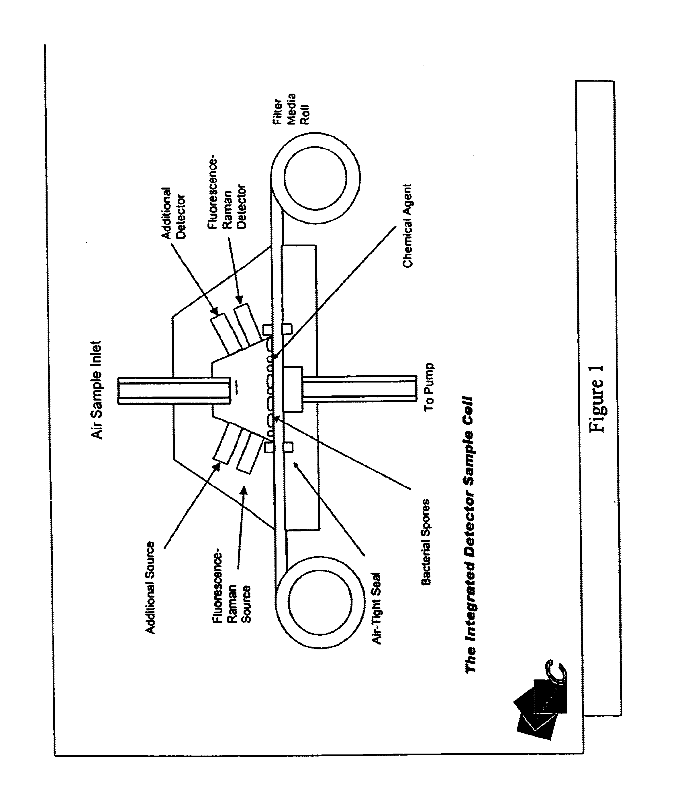 Method for detection of pathogenic microorganisms