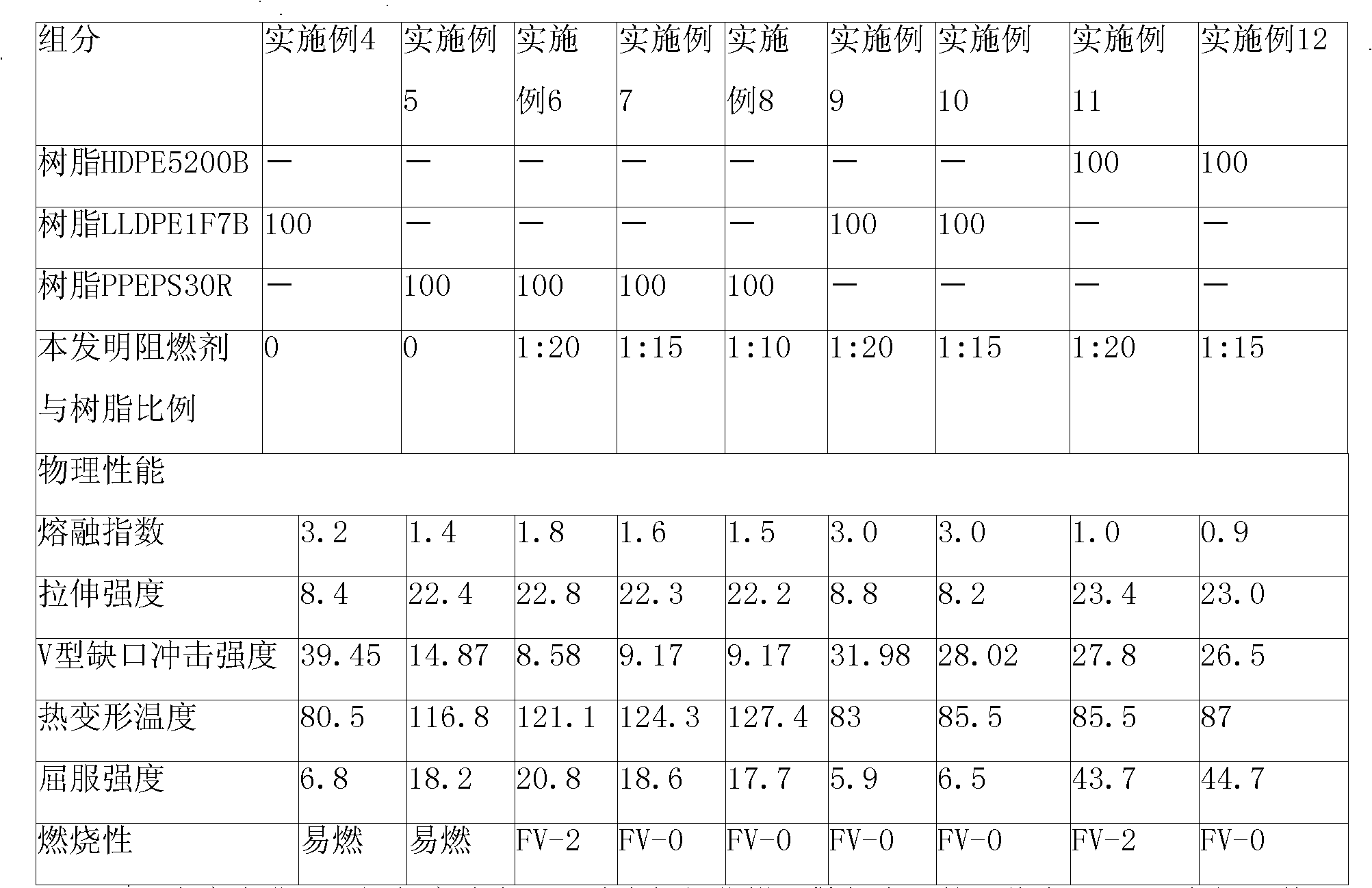 Phosphorus series non-halogen composite flame retardant for polyolefin, preparation method thereof and flame retardant polyolefin