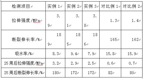 Polymer-based waterproof coating and preparation method thereof