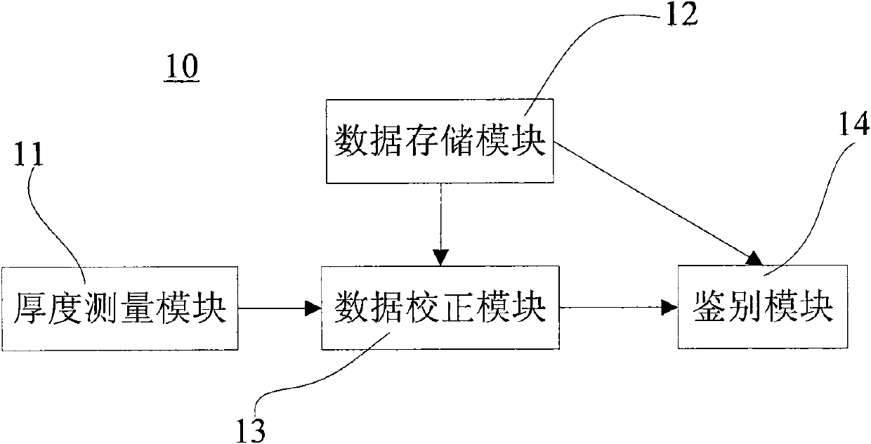 Thickness identification device of slice-type medium and identification method thereof