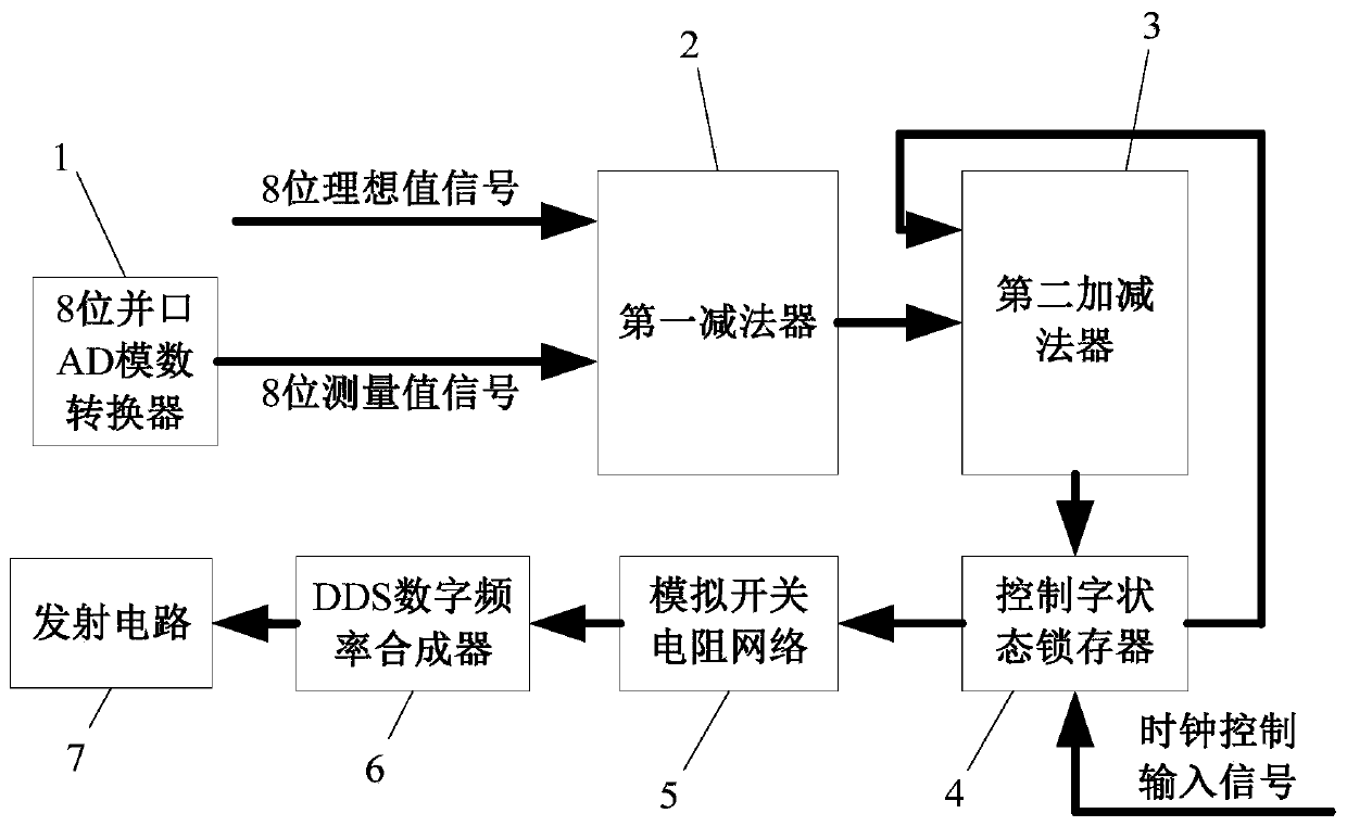 Adaptive adjusting device for transmitting power of induction log tool